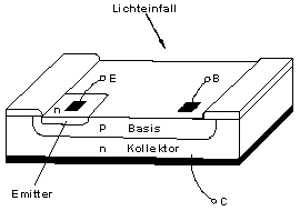 Aufbau eines Fototransistors